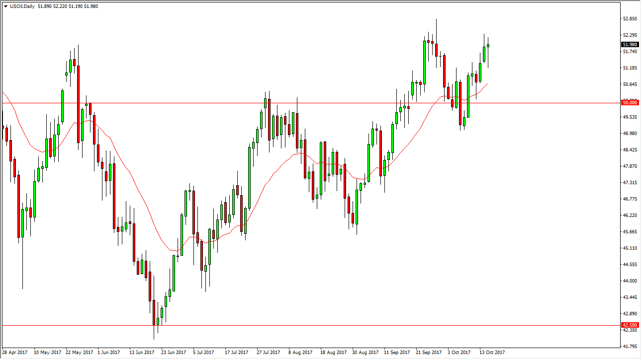 Crude Oil Daily Crude Oil Daily